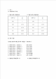 [자연과학] 일반물리학 실험 - 공명   (3 )